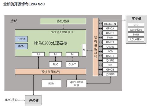 盤點2019年國內(nèi)RISC-V內(nèi)核MCU廠商發(fā)布產(chǎn)品