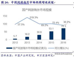 游族網(wǎng)絡 精品游戲研發(fā)與全球化布局構筑高護城河