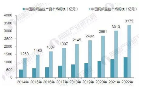 安防公司辦公室裝修設計 專業(yè)、穩(wěn)重與高科技的完美融合