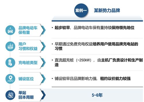運籌謀劃，乘勢而上 主機廠品牌補能網(wǎng)絡發(fā)展白皮書